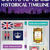 LONDON OLYMPIC YEARS HISTORICAL TIMELINE (INFOGRAPHIC)