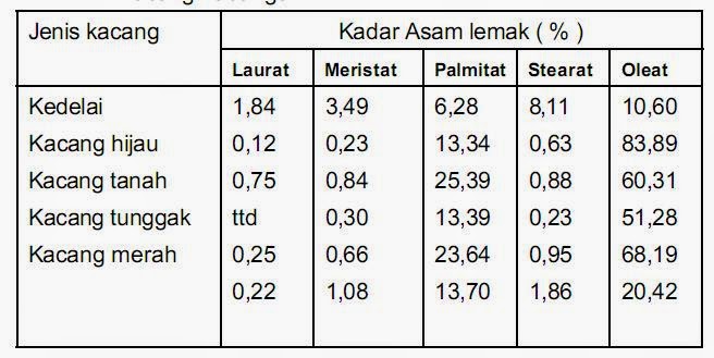 Contoh Daftar Isi Tabel - Contoh O