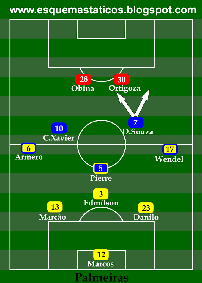 São Paulo 0 x 0 Palmeiras. Análise tática