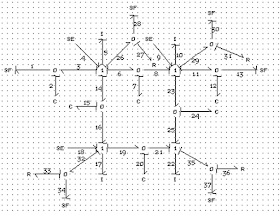 bond graph model