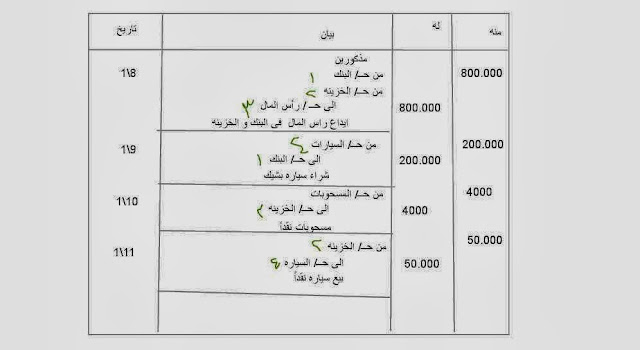  كلية التجاره جامعة الازهر - معلومه ديليفرى