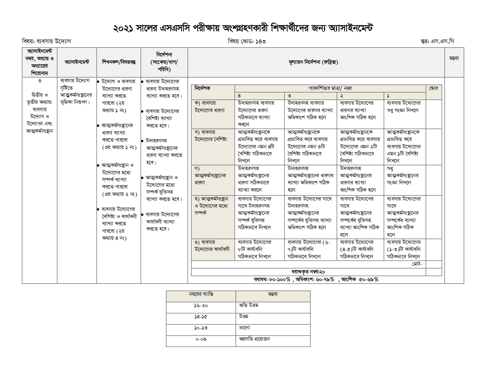 SSC 4th week assignments