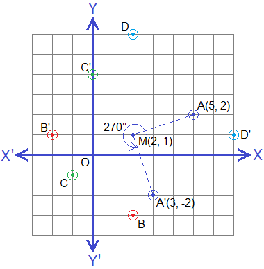 Rotation of points through 270° about a point M(2, 1).