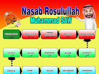 DOWNLOAD POSTER NASAB ROSULULLAH MUHAMMAD SAW