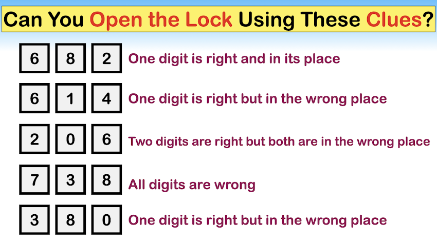 Can You Open the Lock Using These Clues ?