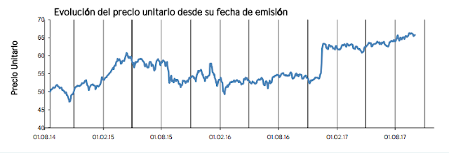 Fondos inversión, rentabilidad y seguridad desde 50€ al mes