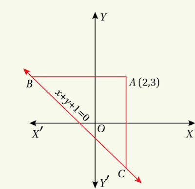 Straight Line | Part-7 |Ex-2B