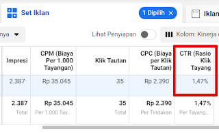 Persentase CTR