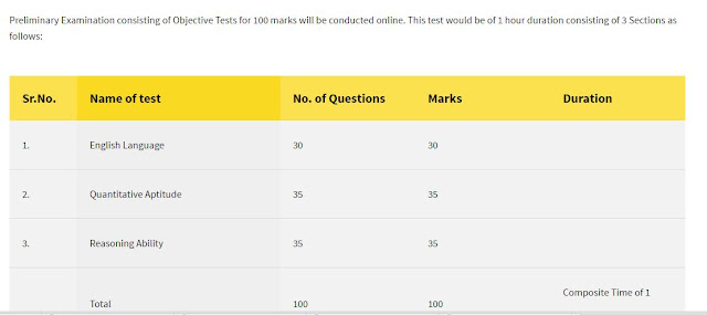 SBI : Probationary Officer - New Exam Pattern