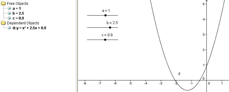 Make Math Move With Sliders And Animation In Geogebra