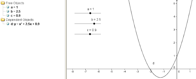 Make Math Move With Sliders And Animation In Geogebra