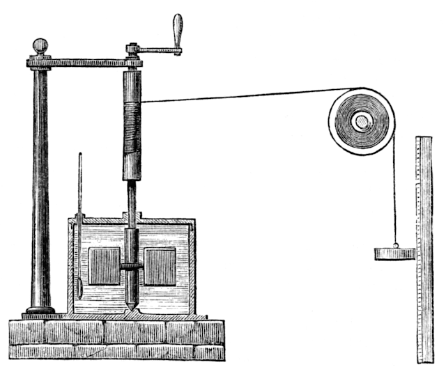 Joule's Mechanical Equivalent of Heat Experiment