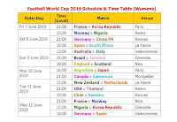 Learn New Things Football World Cup 2019 Schedule & Time Table (Womens)