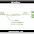 Understanding SSL Offload