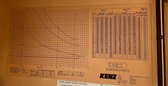 KENZ DHC30/3000 0.S.(EX) RL OFFOSHORE CRANE USED