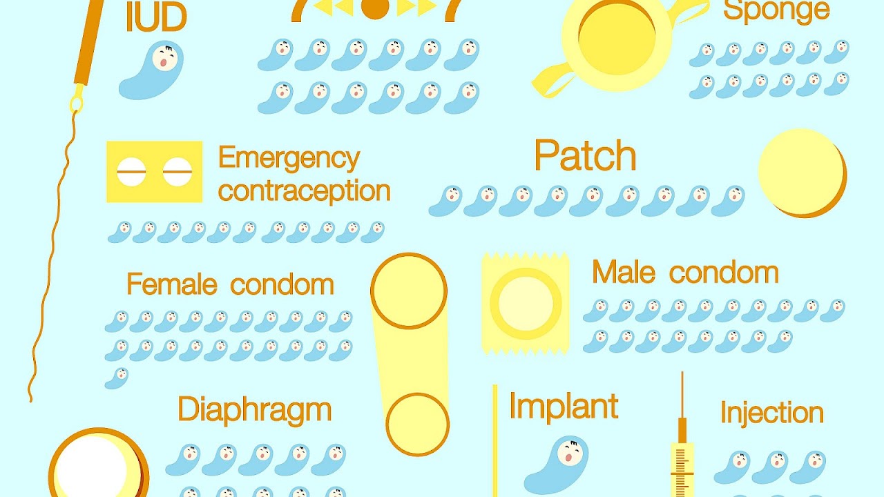 Birth Control Methods And Side Effects