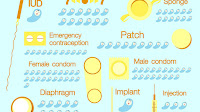 Birth Control Methods And Side Effects