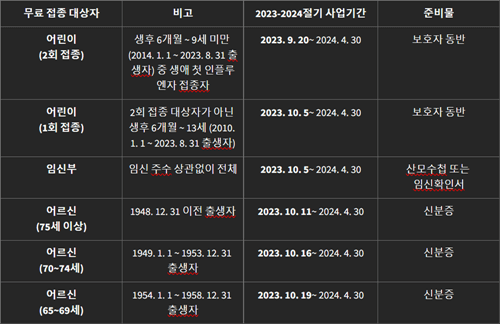 독감-무료-예방접종-4가독감-주의사항