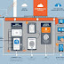 Commercial Security Systems Market Sees Rise in Demand for Integrated Access Control
