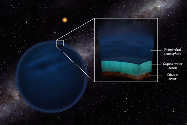 Long-term liquid water also on non-Earth-like planets