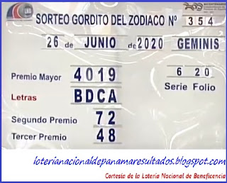 resultados-sorteo-gordito-del-zodiaco-millonario-viernes-24-septiembre-2021-loteria-panama-tablero-oficial