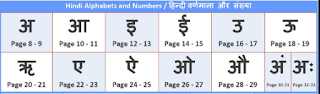 Sweet Nothings Crochet free crochet pattern blog, chart for all the vowels of the Hindi alphabet Devnagari script,