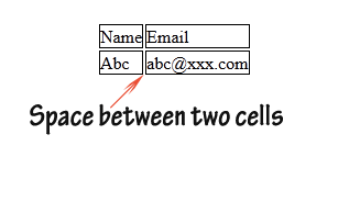 Remove spacing between table cells and rows