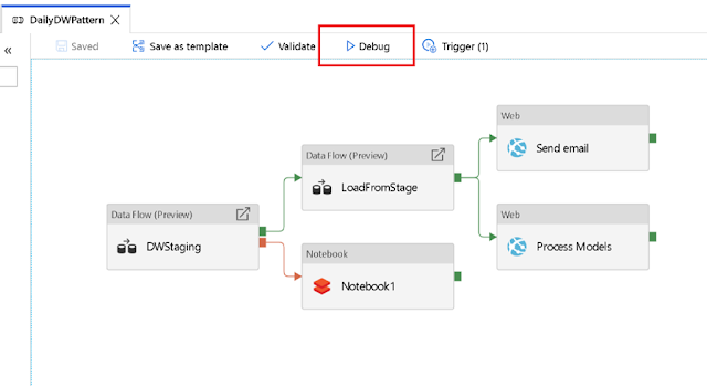 Azure Data Factory, Azure Learning, Azure Certifications, Azure Guides, Azure Study Materials