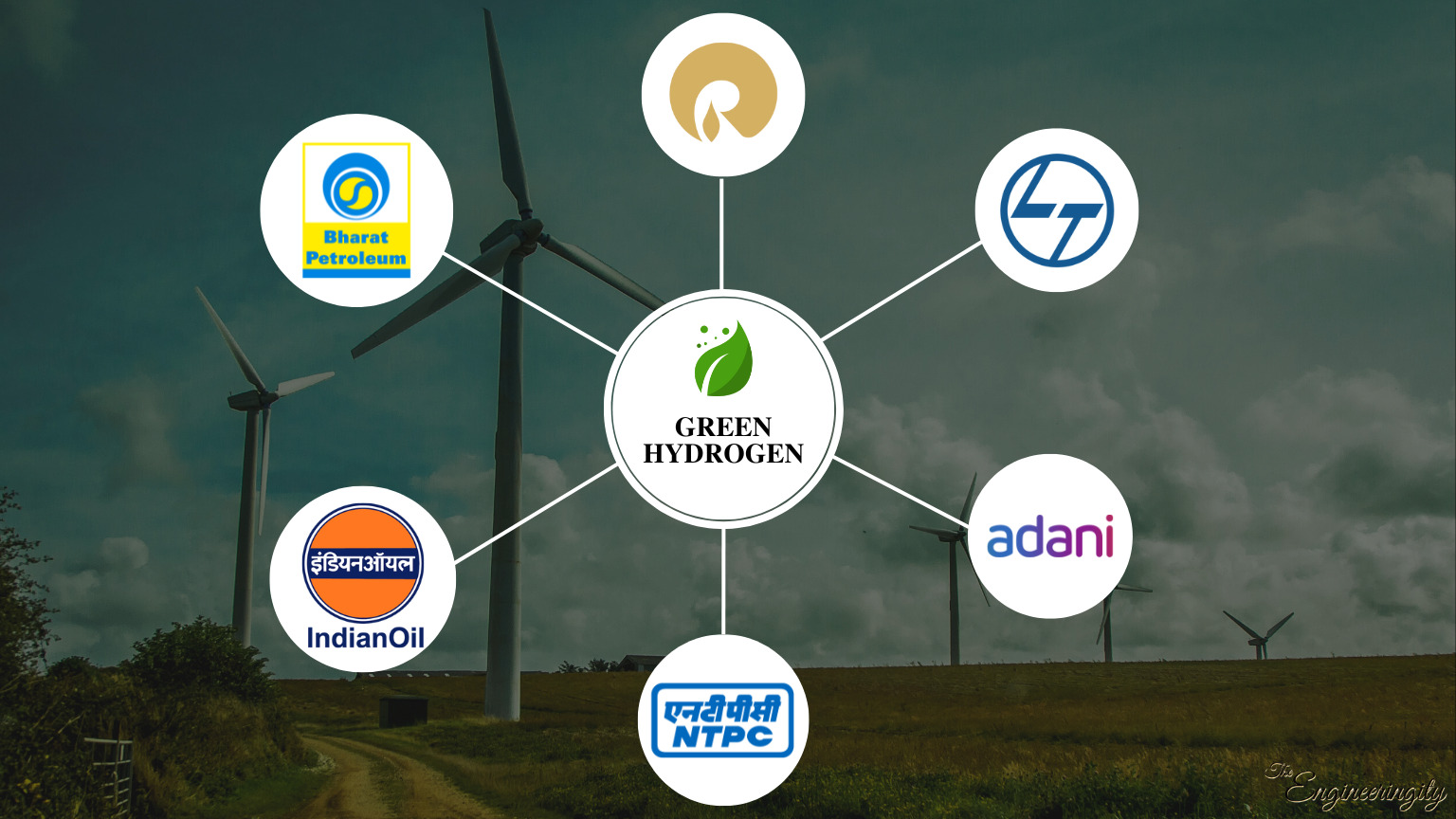 Green Hydrogen | Total Energy | Renew Power | Ballard Power | Reliance | Adani | BPCL | L&T