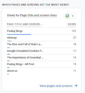 See which indexed pages are bringing in visitors.