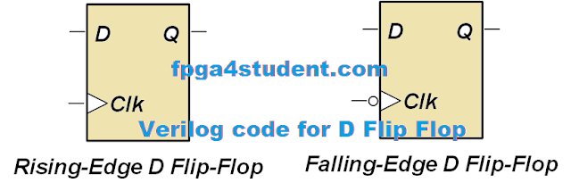 Verilog code for D Flip Flop