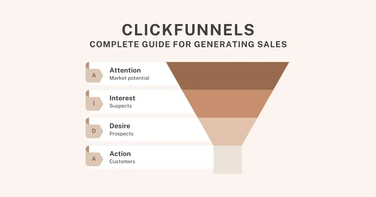 Clickfunnels Revealed: Features, case studies, Pricing