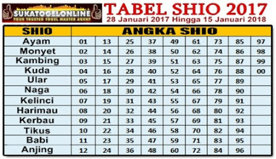 tabel shio togel online