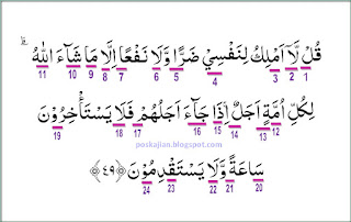 Hukum Tajwid Surat Yunus Ayat 49