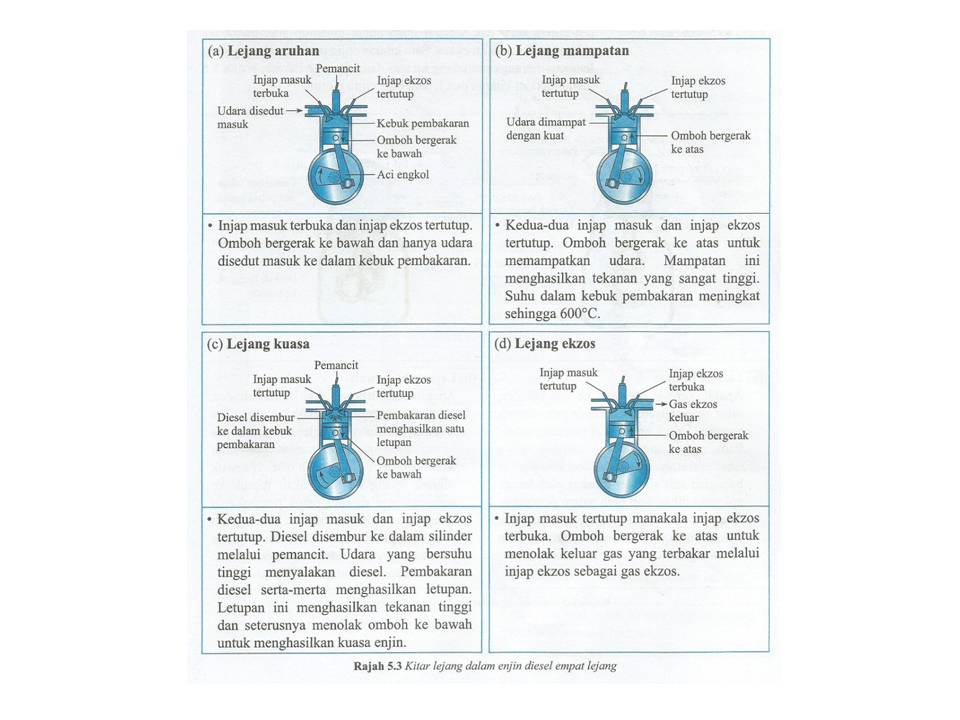 Nota fizik, Nota Sains Tingkatan 4, Nota Sains Tingkatan 5 