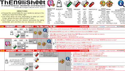 THENGLISHEET (cheatsheet for self-learners and teachers)