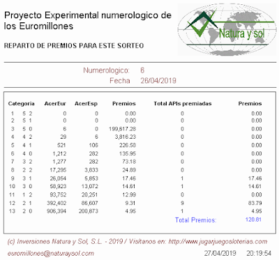 resultados euromillones