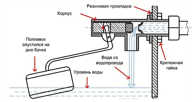 Услуги сантехника в Москве и Московской области
