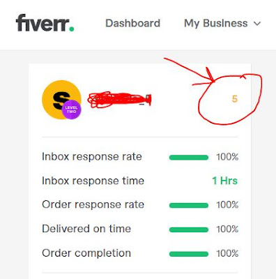 How to promote your gig on fiverr