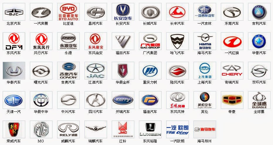 Name Car Brand Logos List