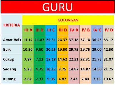 Tabel Nilai PKG Guru