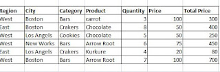 Pivot Table in Excel