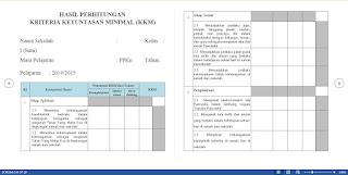 Kriteria Ketuntasan Minimal (KKM) Kurikulum 2013 Kelas 1 SD/MI Semester 1 Dan 2 Terbaru