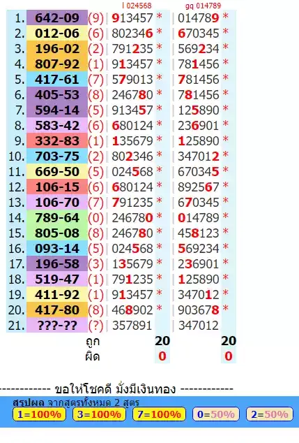 Thailand Lottery Result Today 01-0-2023  Thai Lottery Live Win  3up and down full game