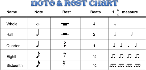 Rhythm worksheets  TECHNOLOGI INFORMATION