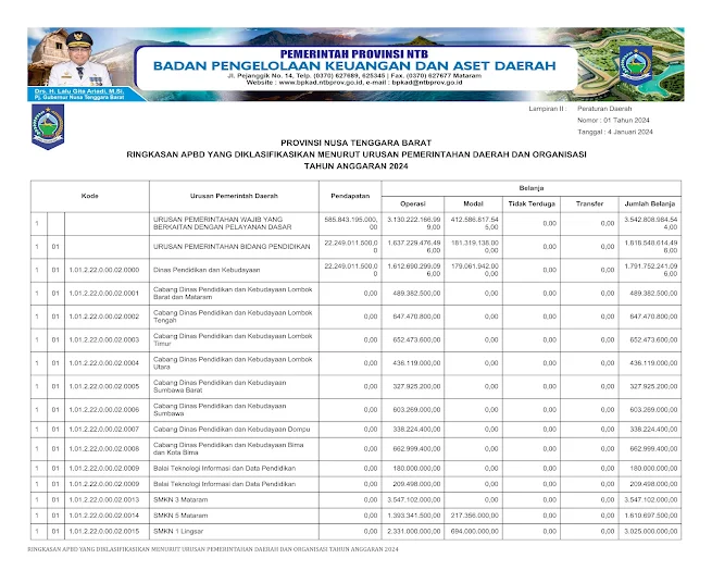 Info Keuangan