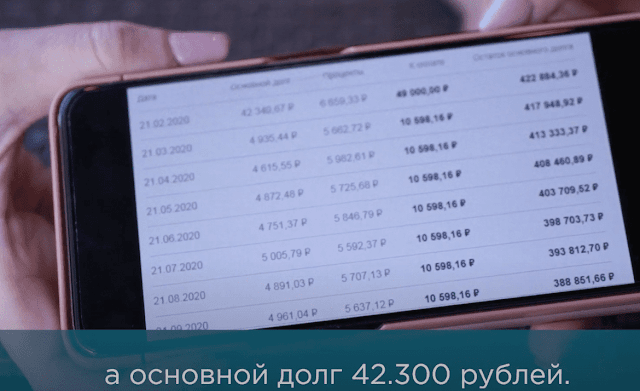 Ездина Татьяна о программе ZK35 — «Закрой кредит за 35% от остатка» от компании Финико