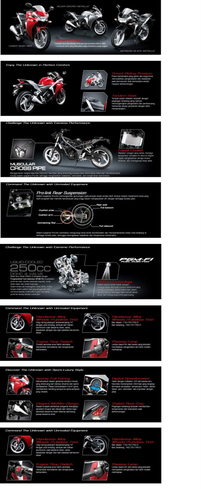 One HeART JEPARA: Spesifikasi Honda CBR250R, Sang Produk 