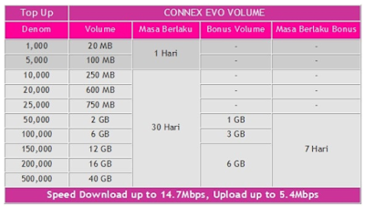 Apa Itu Connex EVO? Cara Berlangganan Connex EVO Cara Menggunakan Layanan Connex EVO Cara Migrasi Smartfren Connex EVO Connex Extra Volume Only Daftar Paket Connex EVO Kekurangan Smartfren EVO Kelebihan Smartfren EVO Review Smartfren Connex EVO Smartfren COnnex EVO