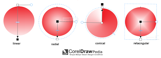 Tutorial menggunakan fitur transparasi pada aplikasi coreldraw dengan contoh gambar